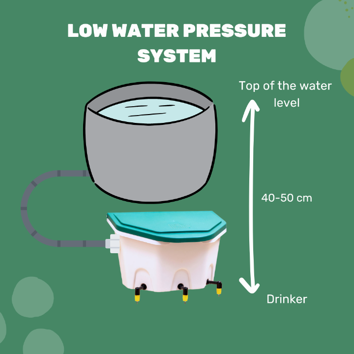 AviAqua Geflügeltränke